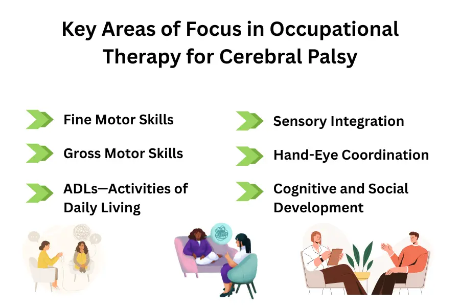 Key Areas of Focus in Occupational Therapy for Cerebral Palsy​