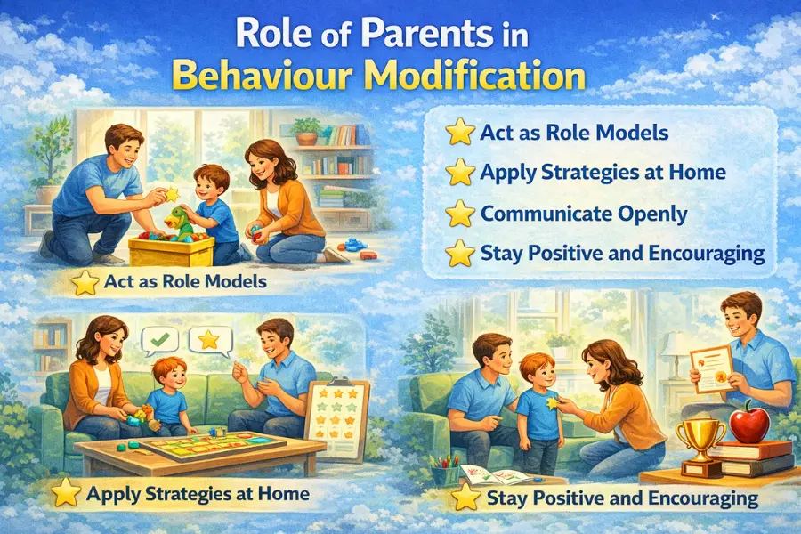 Role of Parents in Behaviour Modification