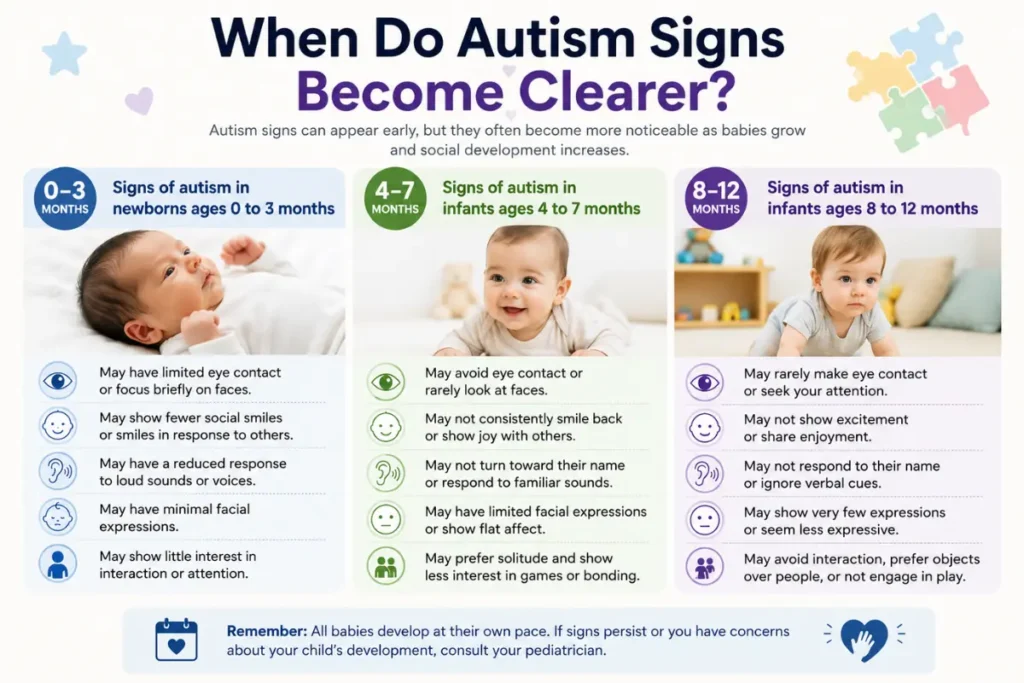 When Do Autism Signs Become Clearer