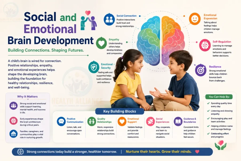 Social and emotional brain development