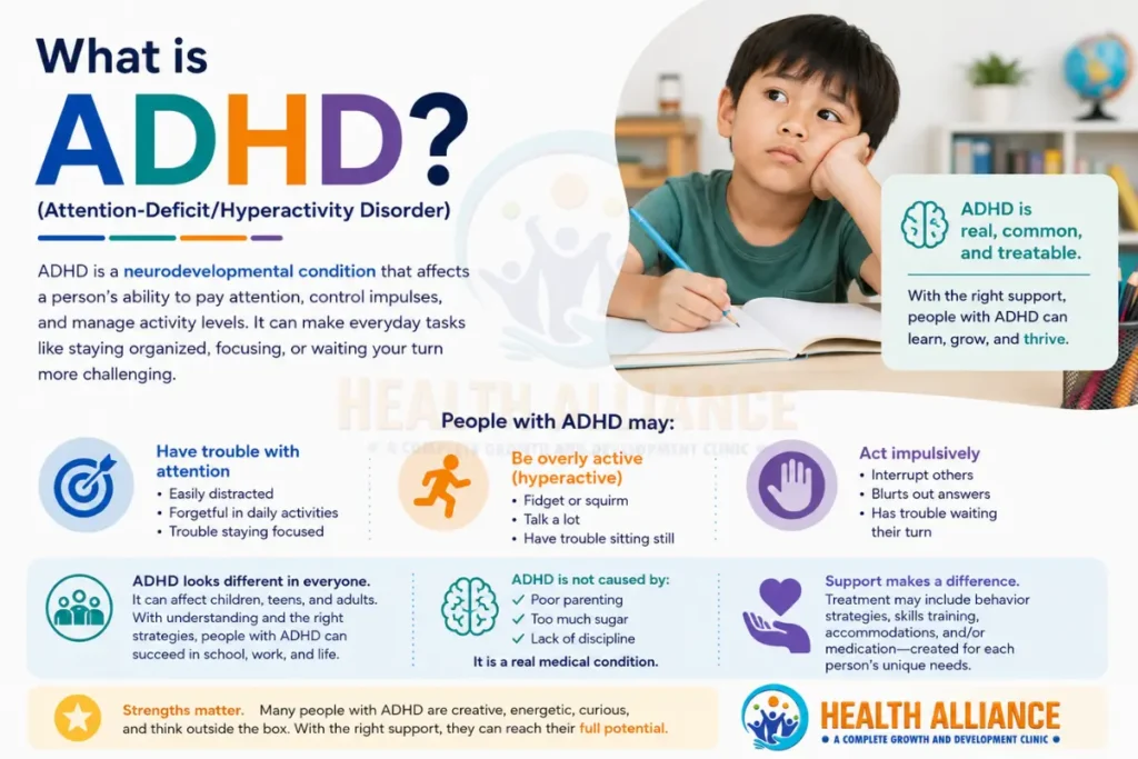What is ADHD